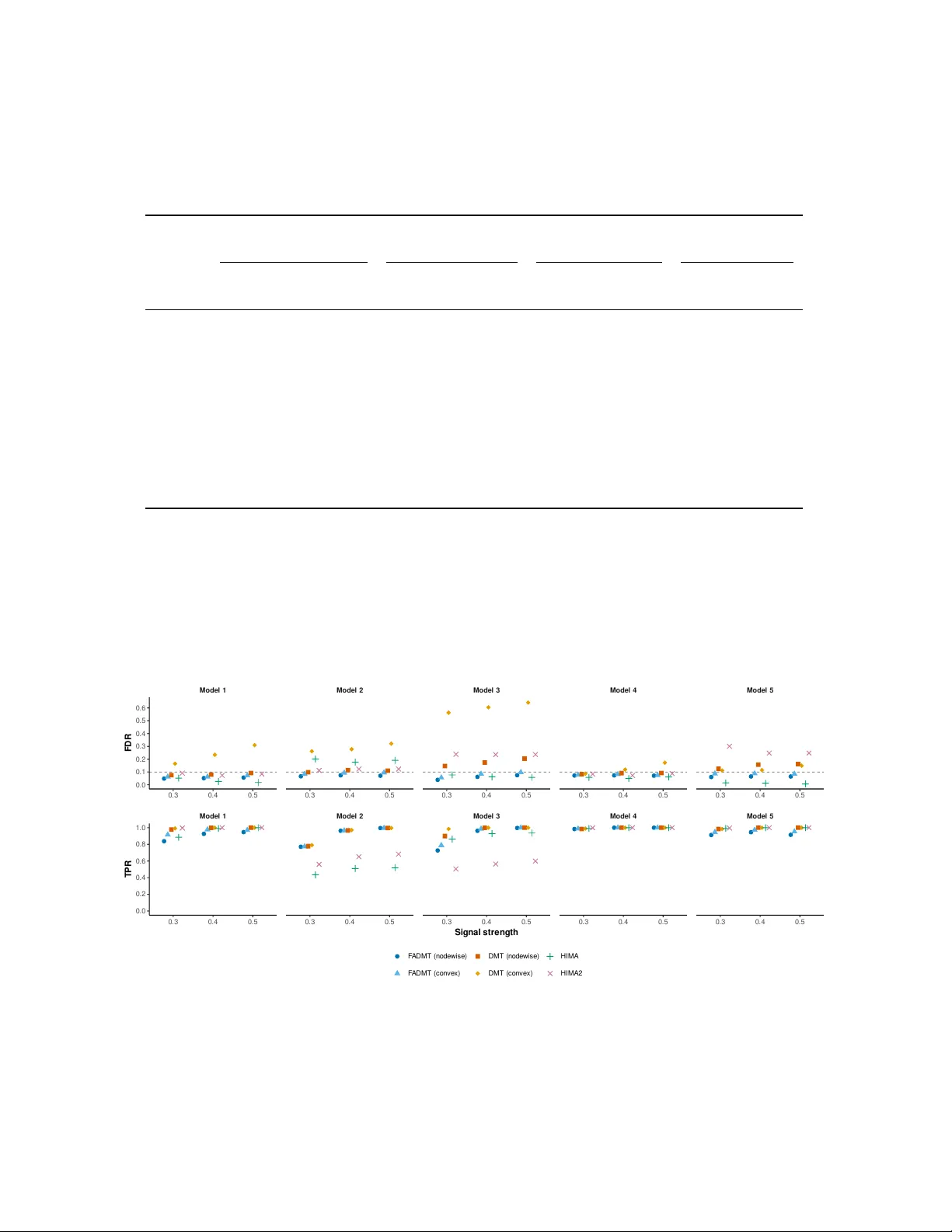 Factor-Adjusted Multiple Testing for High-Dimensional Individual Mediation Effects