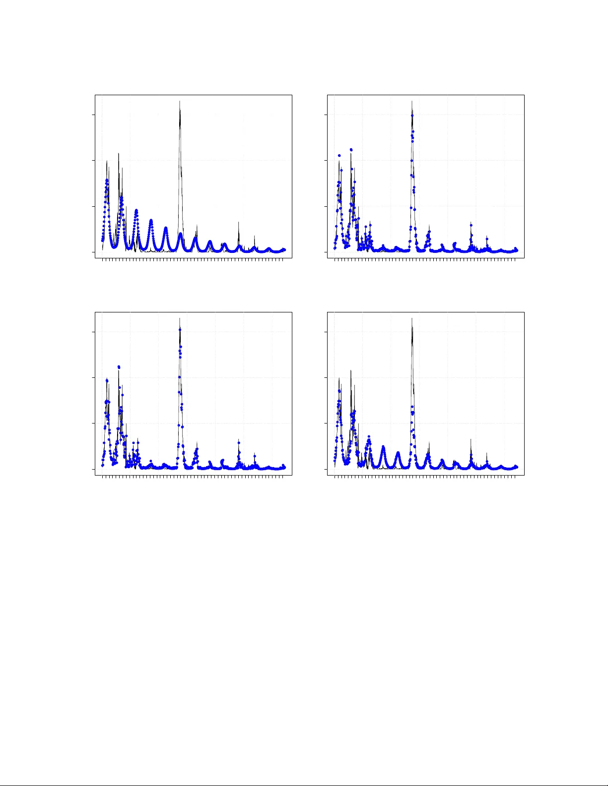 Generalised Linear Models Driven by Latent Processes: Asymptotic Theory and Applications