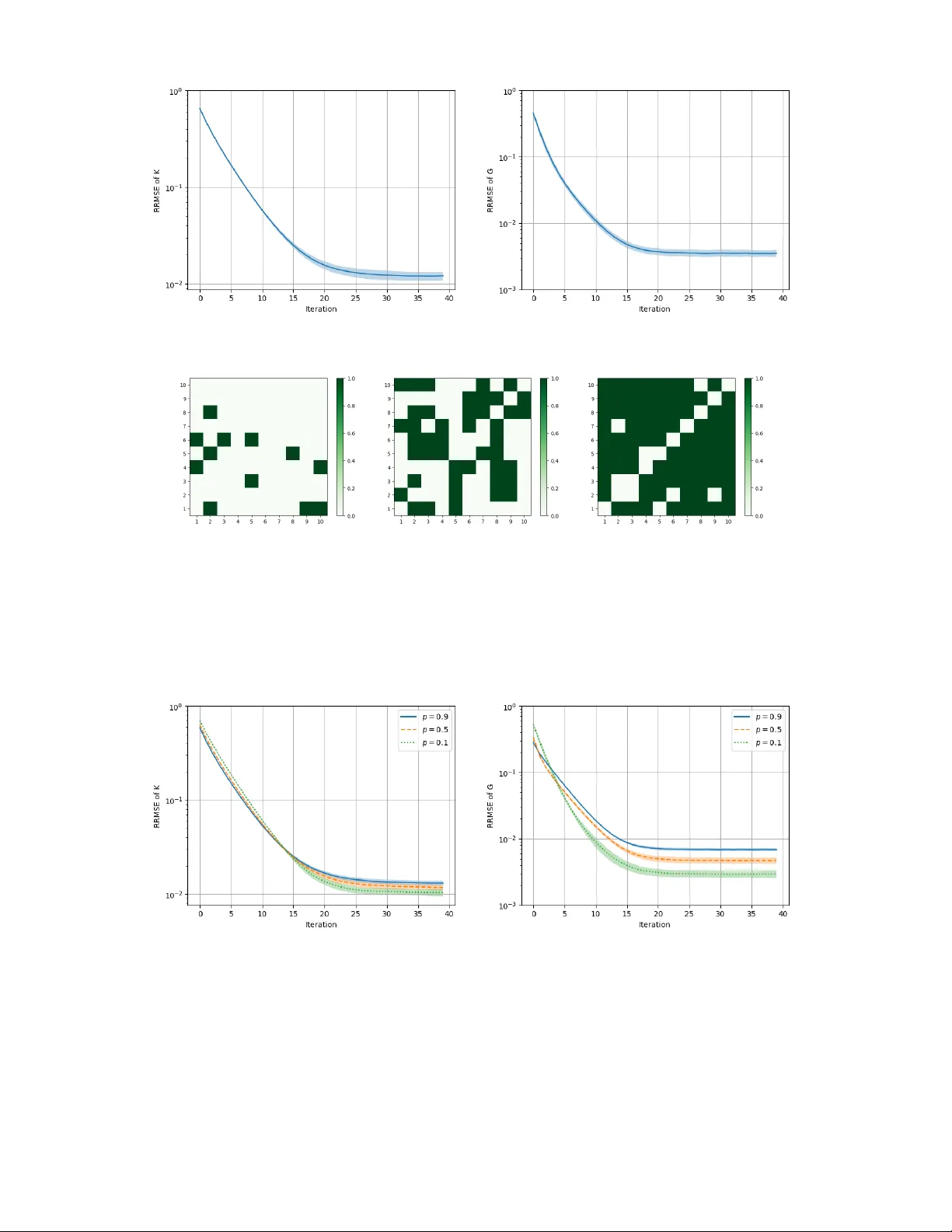 Learning Distributed Equilibria in Linear-Quadratic Stochastic Differential Games: An $α$-Potential Approach