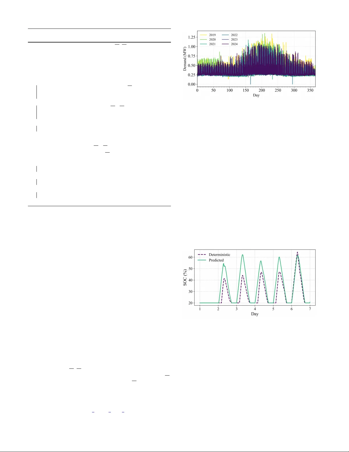 Nonparametric Kernel Regression for Coordinated Energy Storage Peak Shaving with Stacked Services