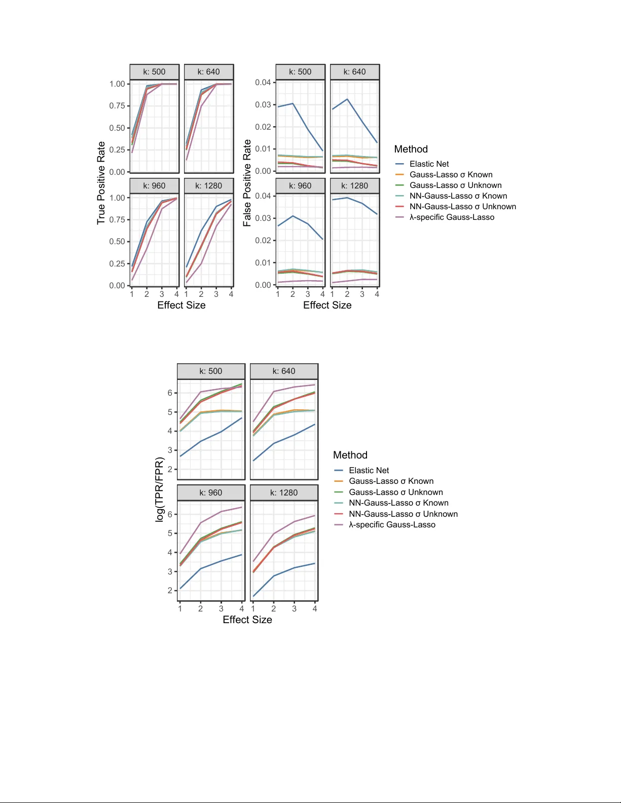 Design and Analysis Strategies for Pooling in High Throughput Screening: Application to the Search for a New Anti-Microbial