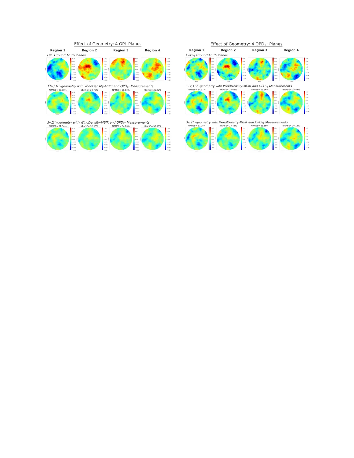 WindDensity-MBIR: Model-Based Iterative Reconstruction for Wind Tunnel 3D Density Estimation