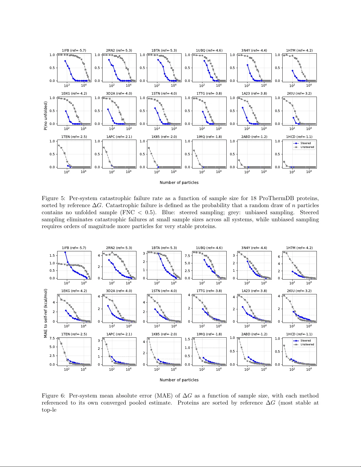Enhanced Diffusion Sampling: Efficient Rare Event Sampling and Free Energy Calculation with Diffusion Models
