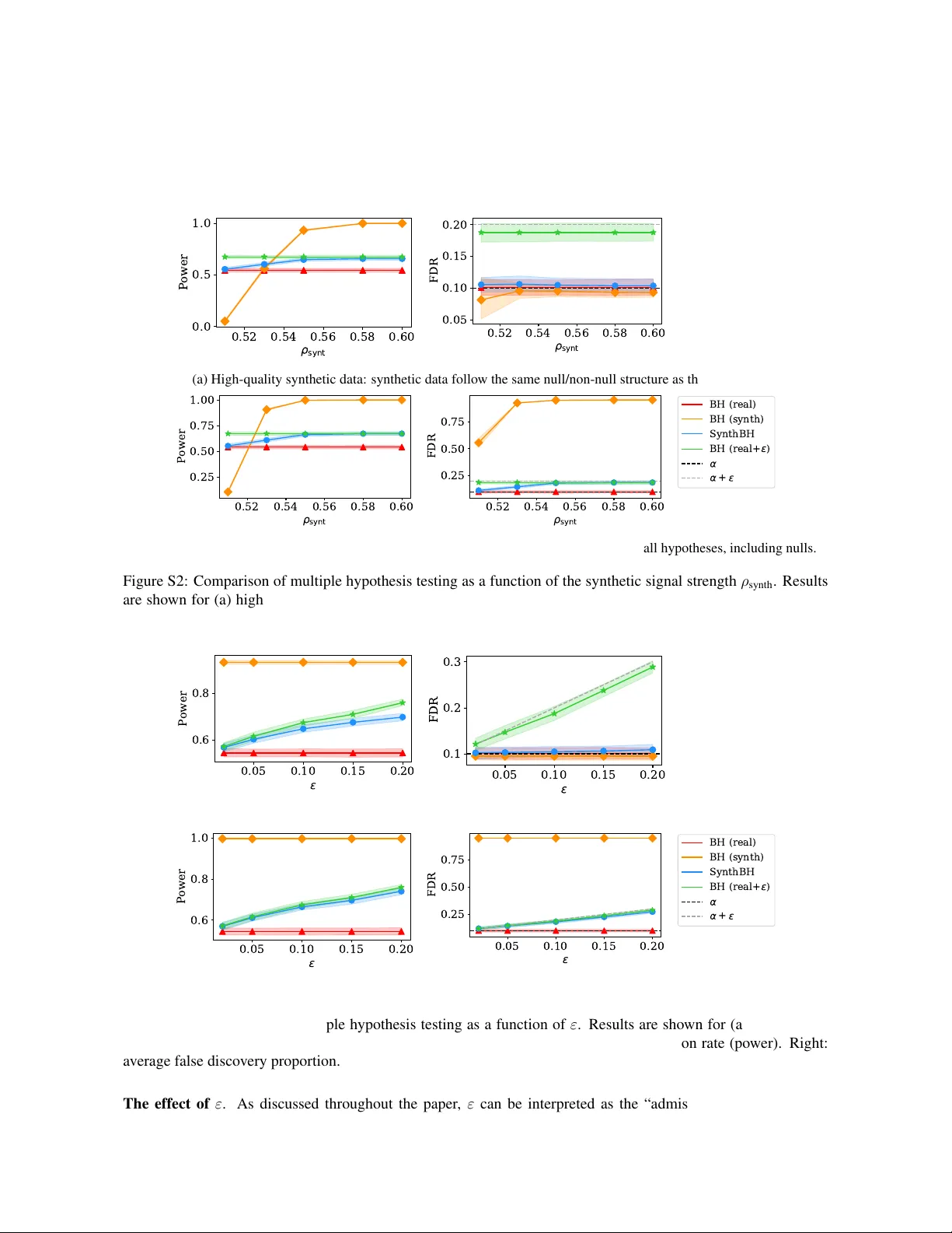 Synthetic-Powered Multiple Testing with FDR Control