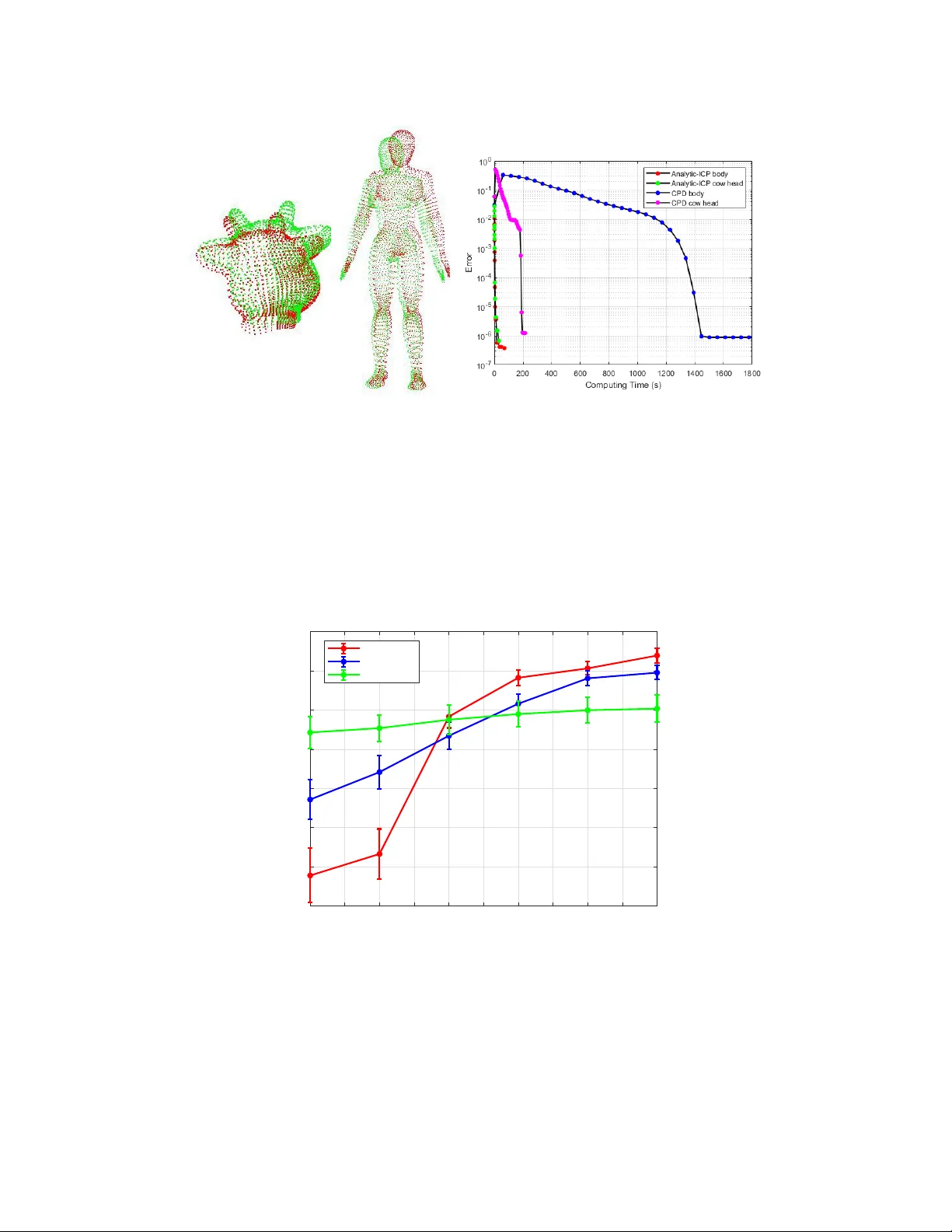 Structured Analytic Mappings for Point Set Registration