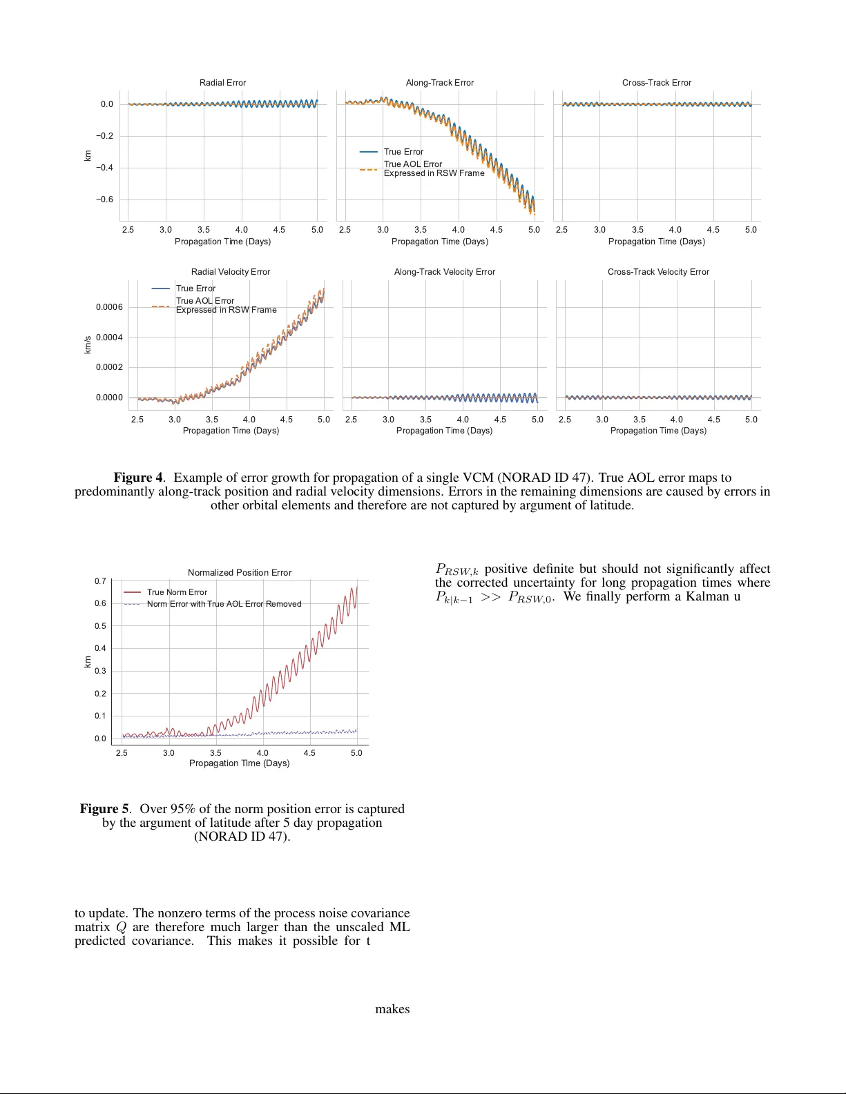 Machine Learning Argument of Latitude Error Model for LEO Satellite Orbit and Covariance Correction