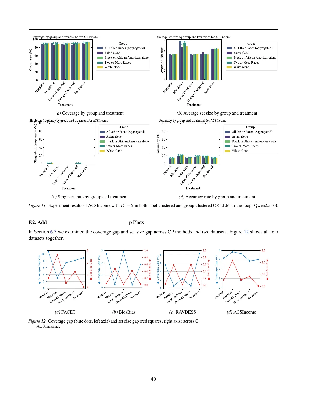 Beyond Procedure: Substantive Fairness in Conformal Prediction