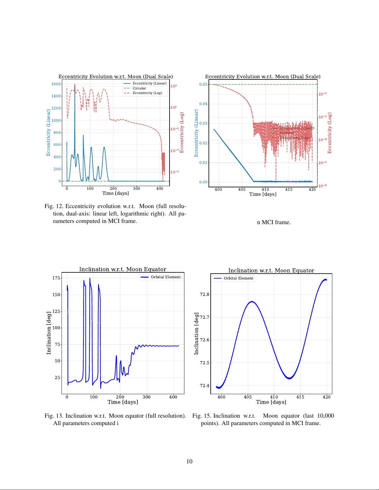 Low-Thrust Trajectory Optimization for Cubesat Lunar Mission: HORYU-VI