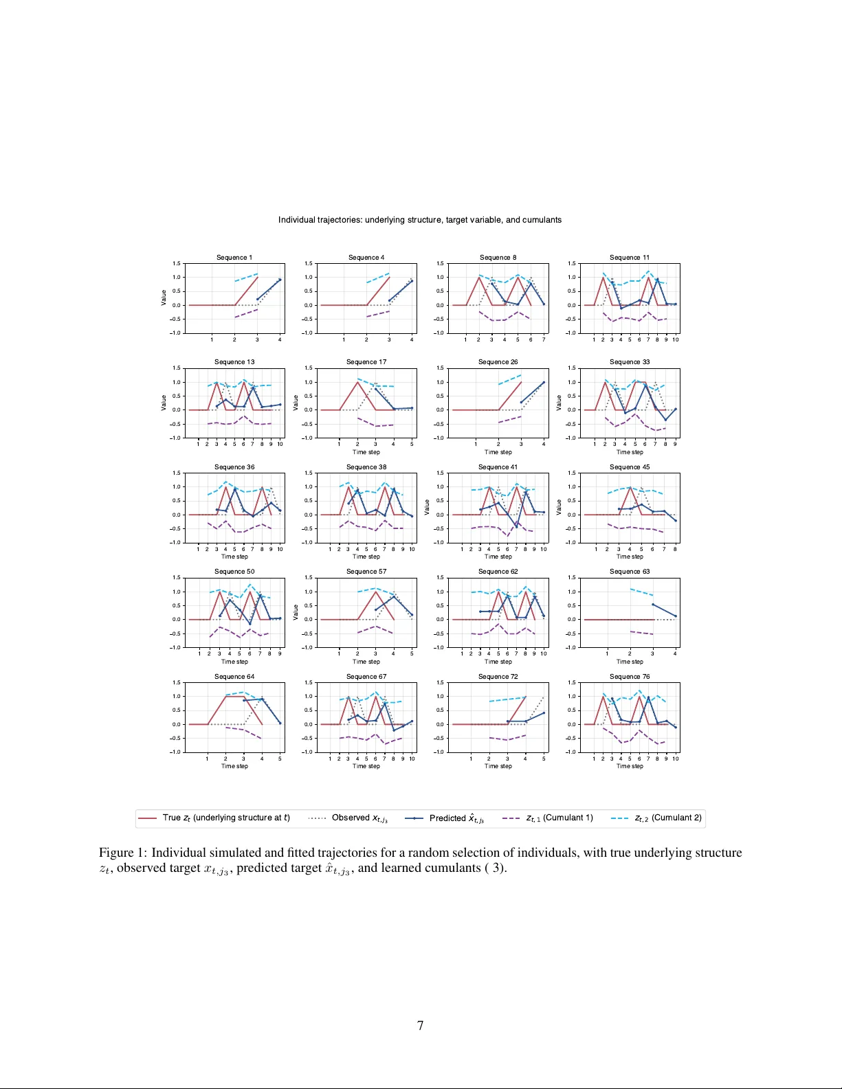 A statistical perspective on transformers for small longitudinal cohort data