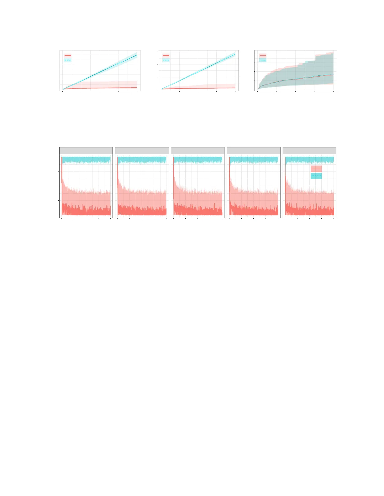 Poisson-MNL Bandit: Nearly Optimal Dynamic Joint Assortment and Pricing with Decision-Dependent Customer Arrivals
