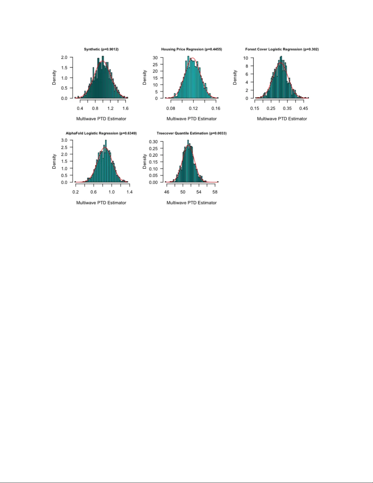 M-estimation under Two-Phase Multiwave Sampling with Applications to Prediction-Powered Inference