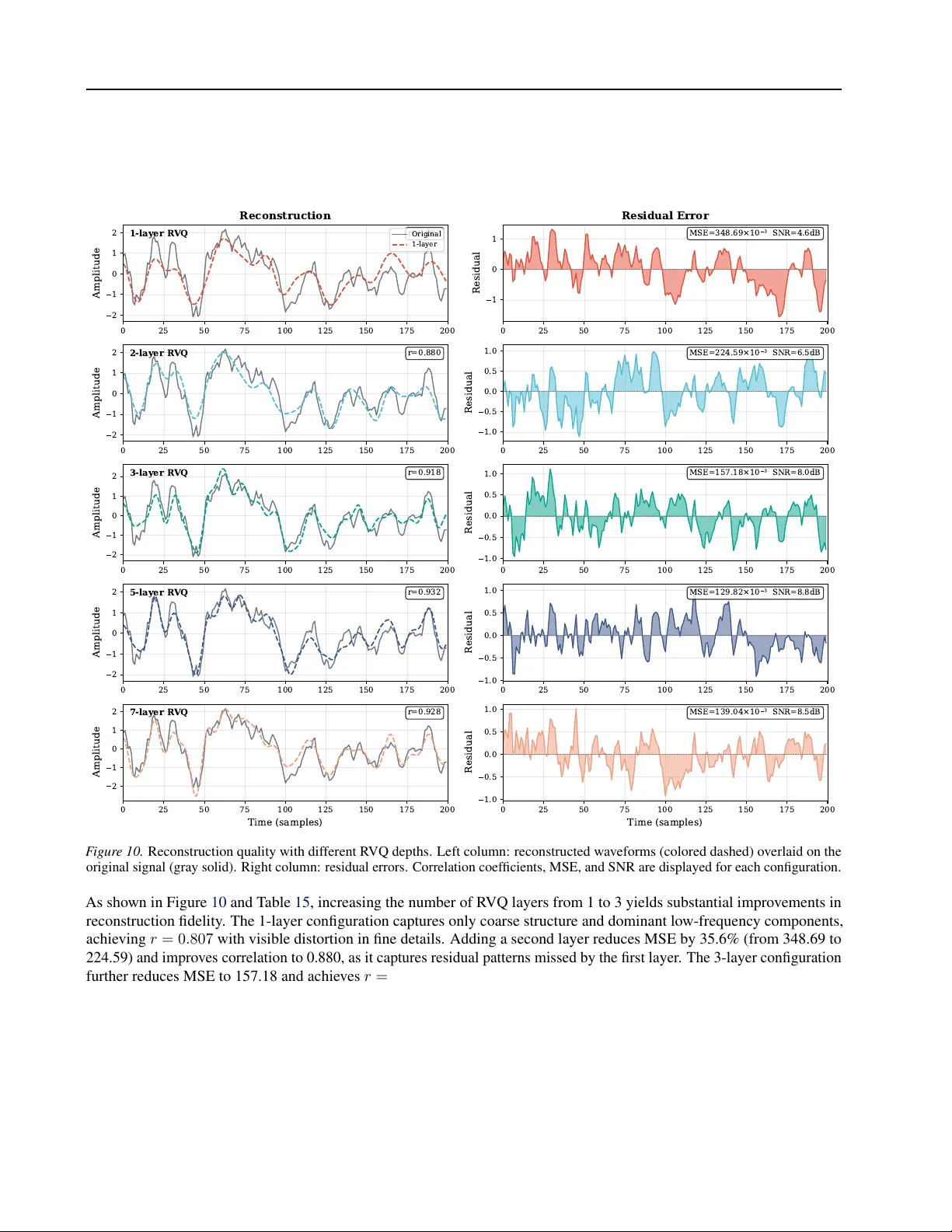 BrainRVQ: A High-Fidelity EEG Foundation Model via Dual-Domain Residual Quantization and Hierarchical Autoregression