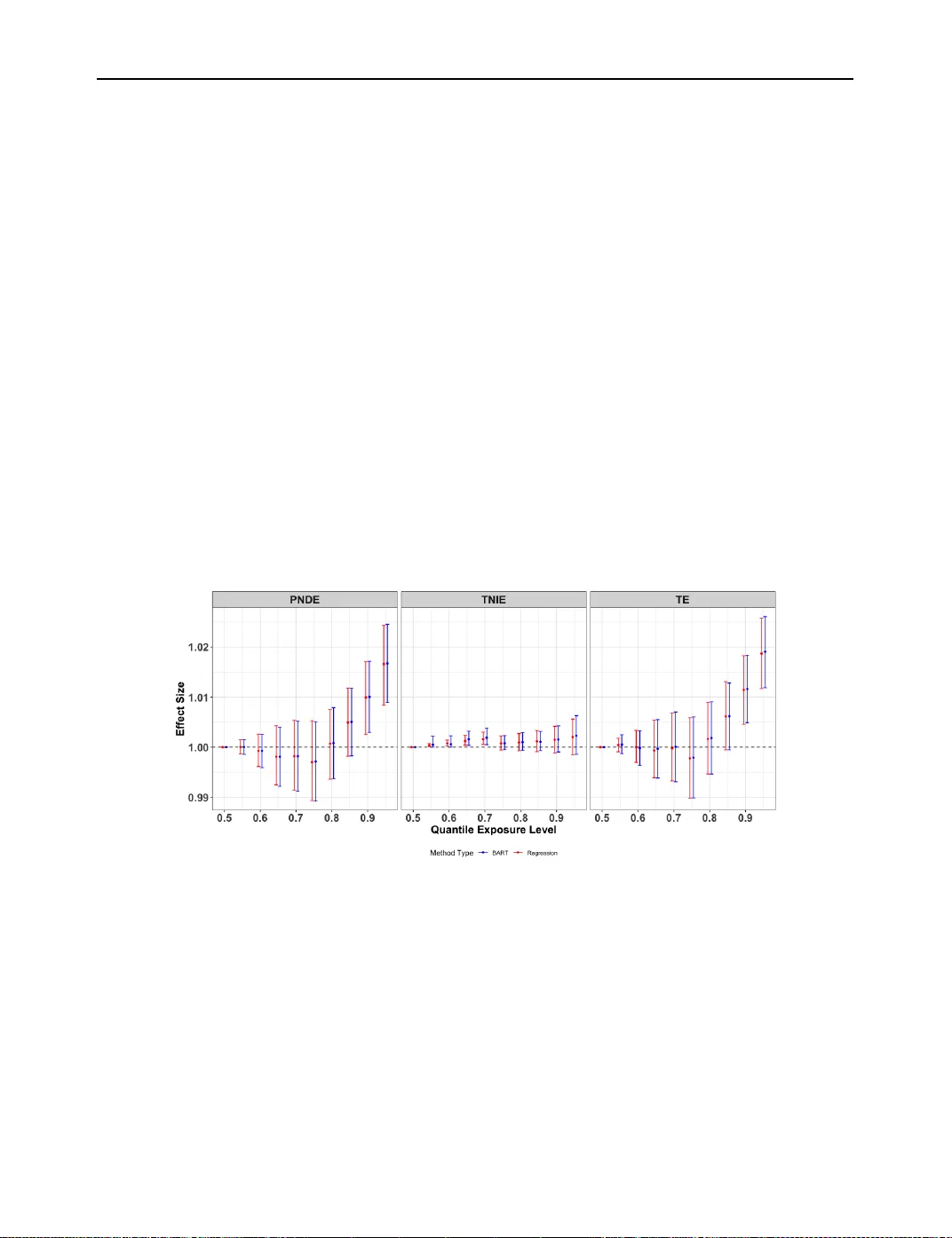 Temperature and Respiratory Emergency Department Visits: A Mediation Analysis with Ambient Ozone Exposure