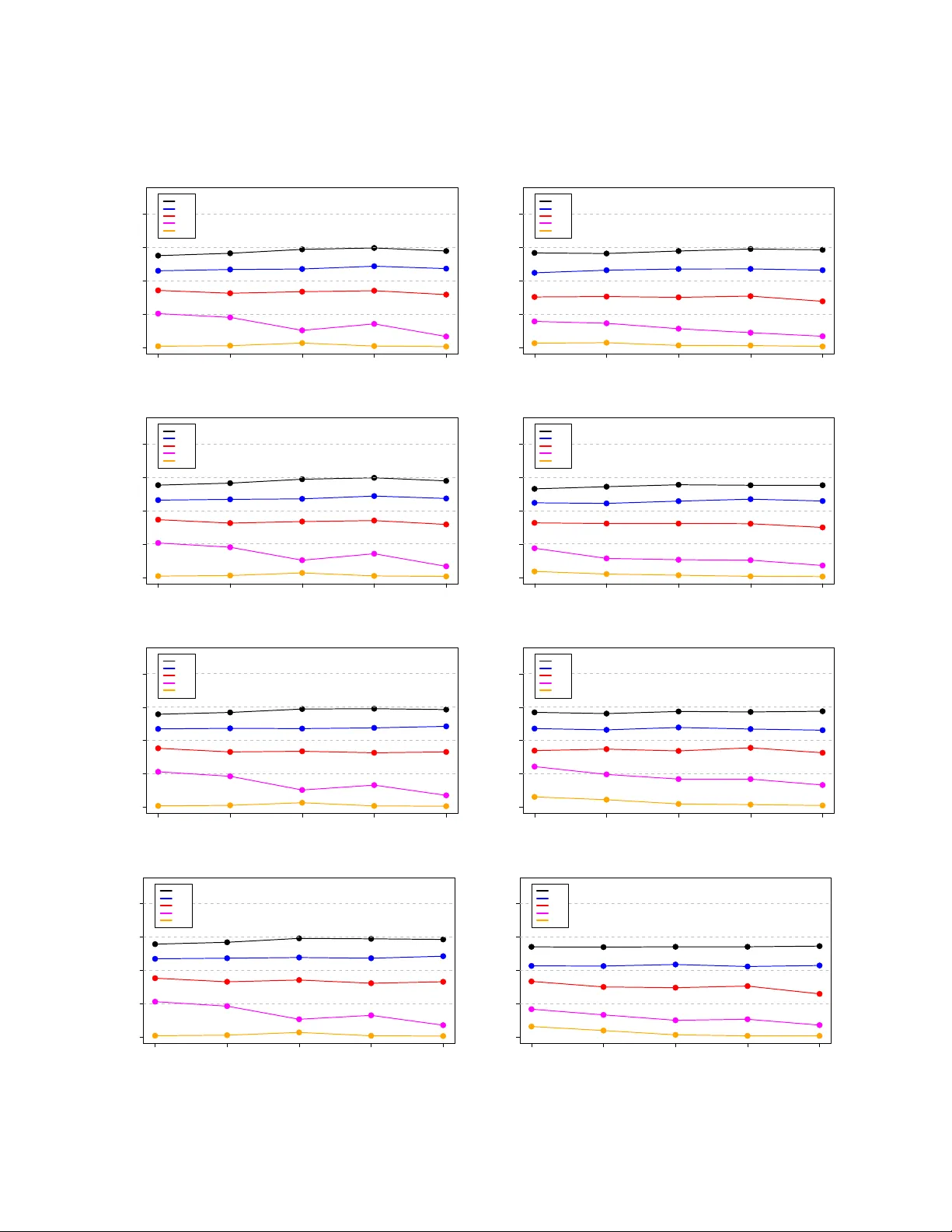 Modeling Multivariate Missingness with Tree Graphs and Conjugate Odds