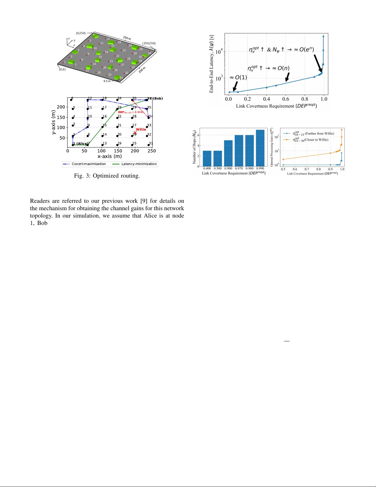 Covert Routing with DSSS Signaling Against Cycle Detectors
