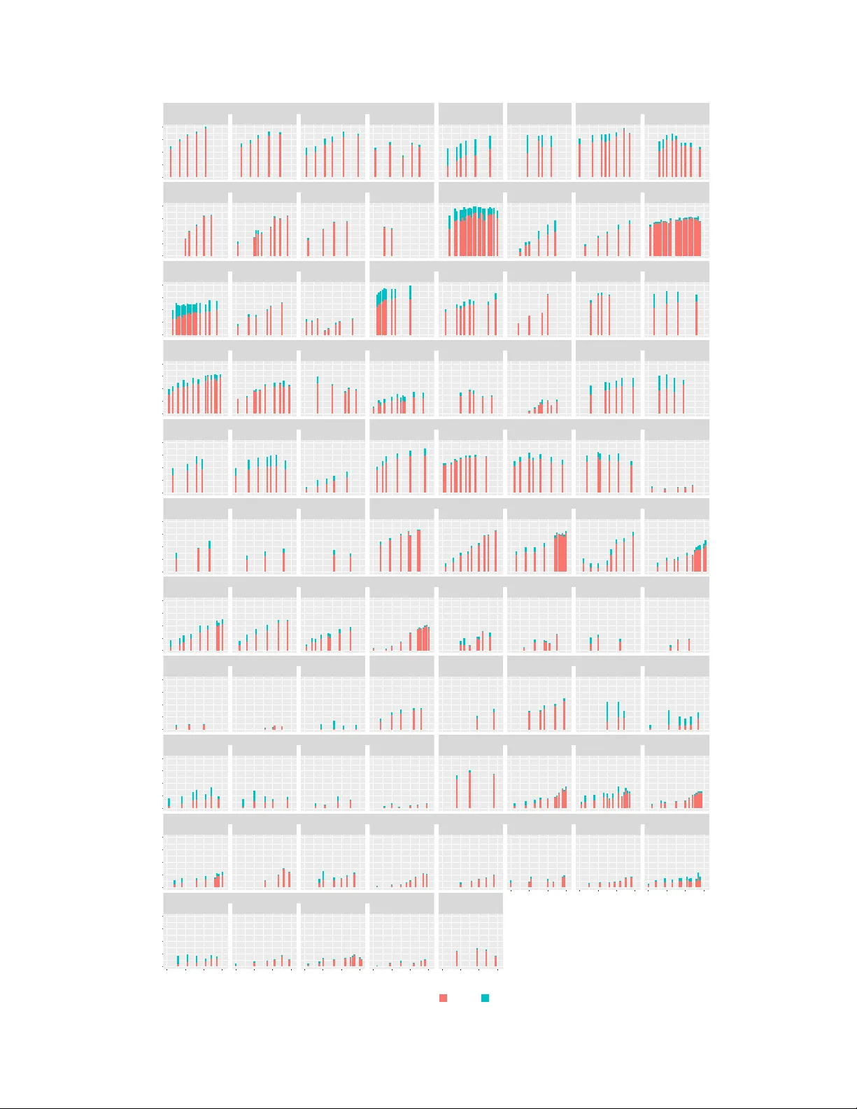 Using Time Series Measures to Explore Family Planning Survey Data and Model-based Estimates