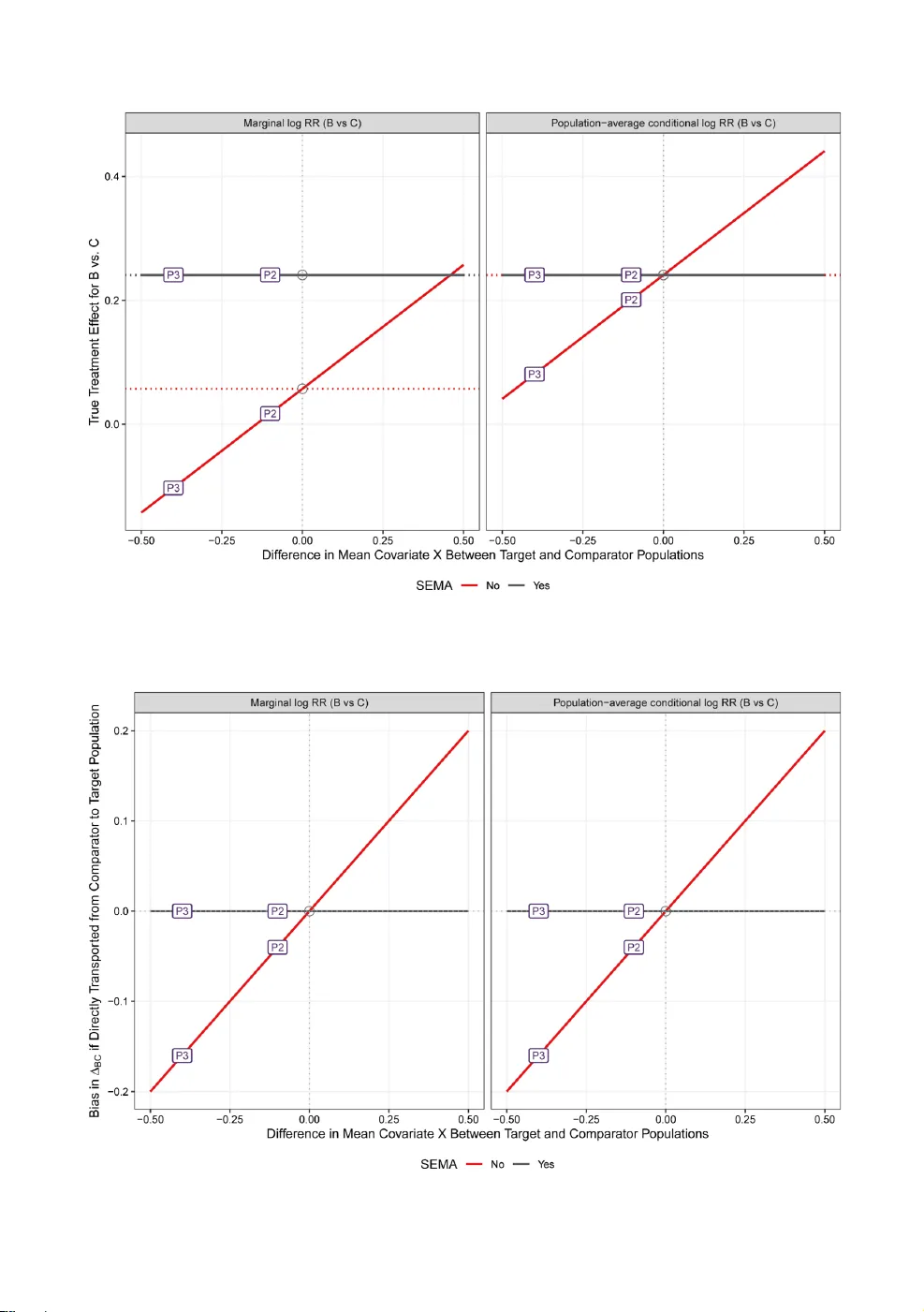 Reframing Population-Adjusted Indirect Comparisons as a Transportability Problem: An Estimand-Based Perspective and Implications for Health Technology Assessment