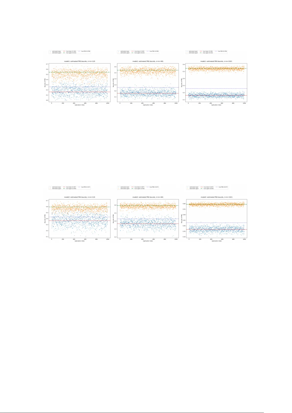 General sample size analysis for probabilities of causation: a delta method approach