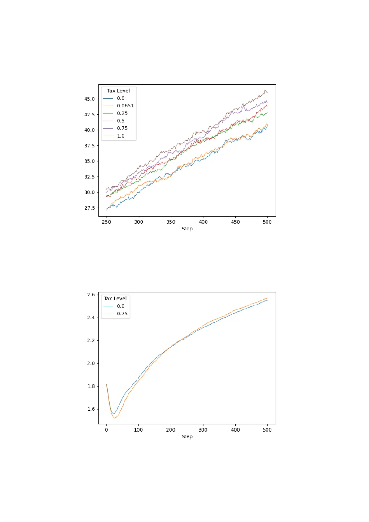 Environmental policy in the context of complex systems: Statistical optimization and sensitivity analysis for ABMs