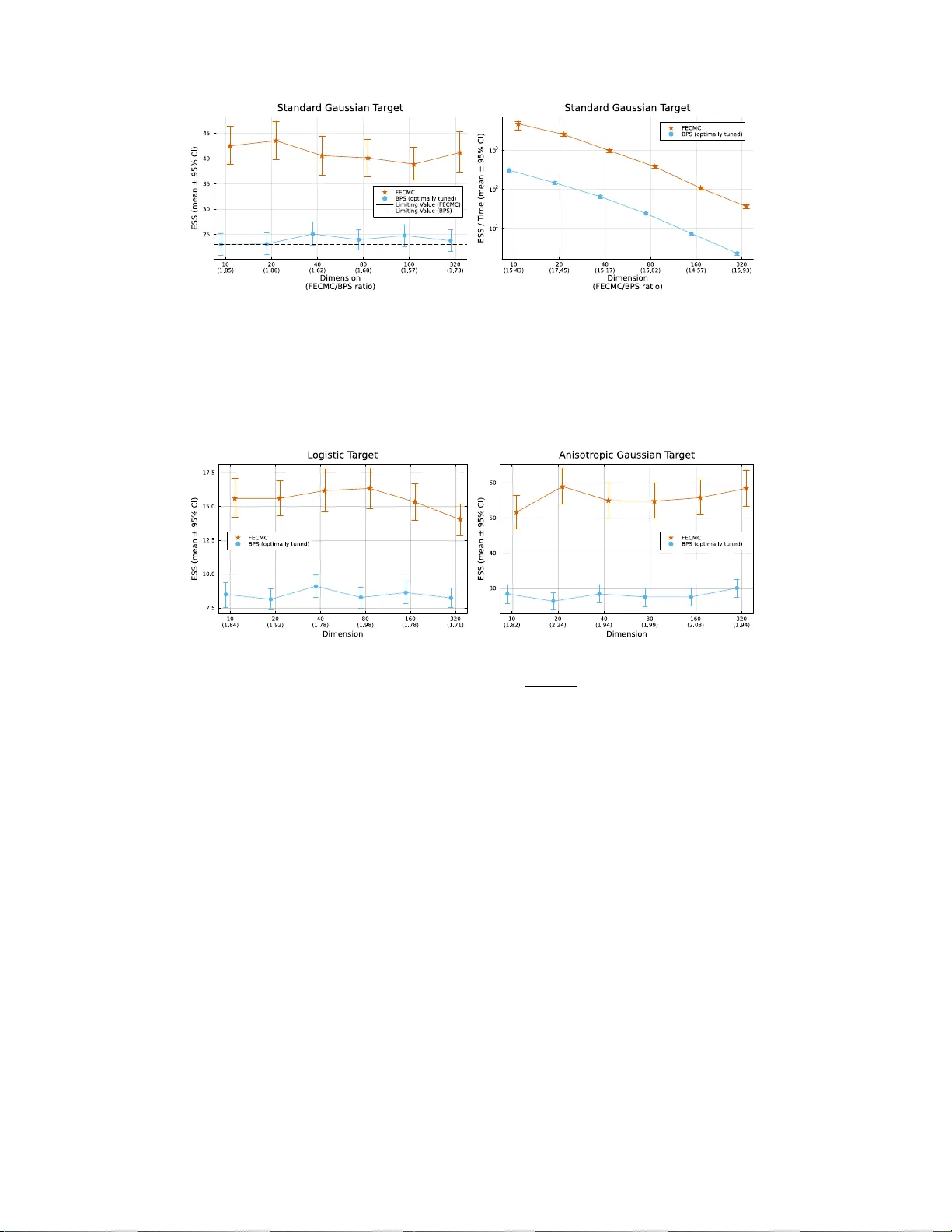 Diffusive Scaling Limits of Forward Event-Chain Monte Carlo: Provably Efficient Exploration with Partial Refreshment