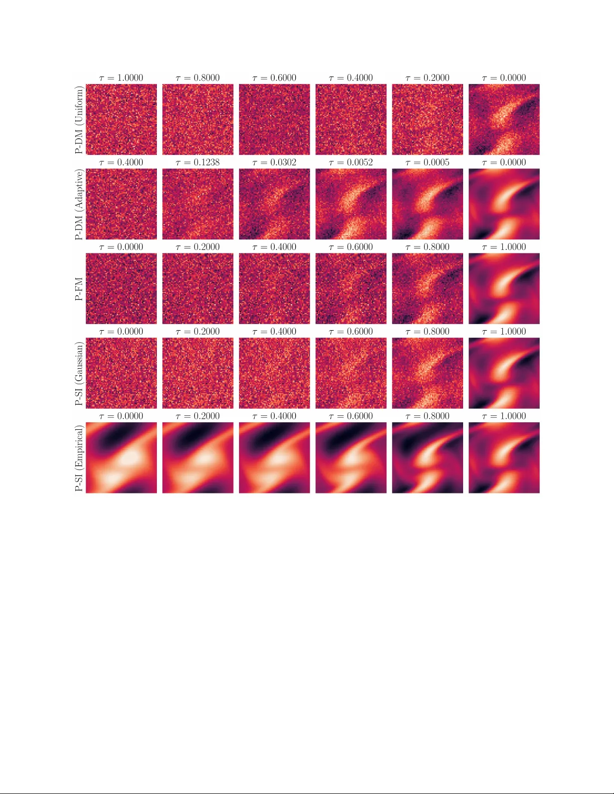 Synergizing Transport-Based Generative Models and Latent Geometry for Stochastic Closure Modeling