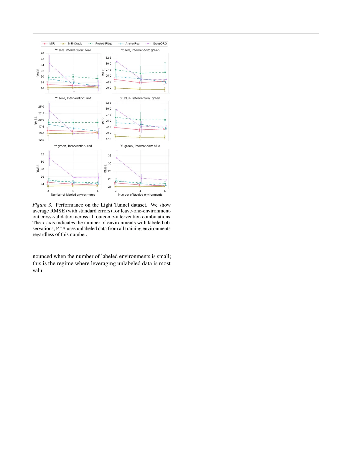 Anti-causal domain generalization: Leveraging unlabeled data