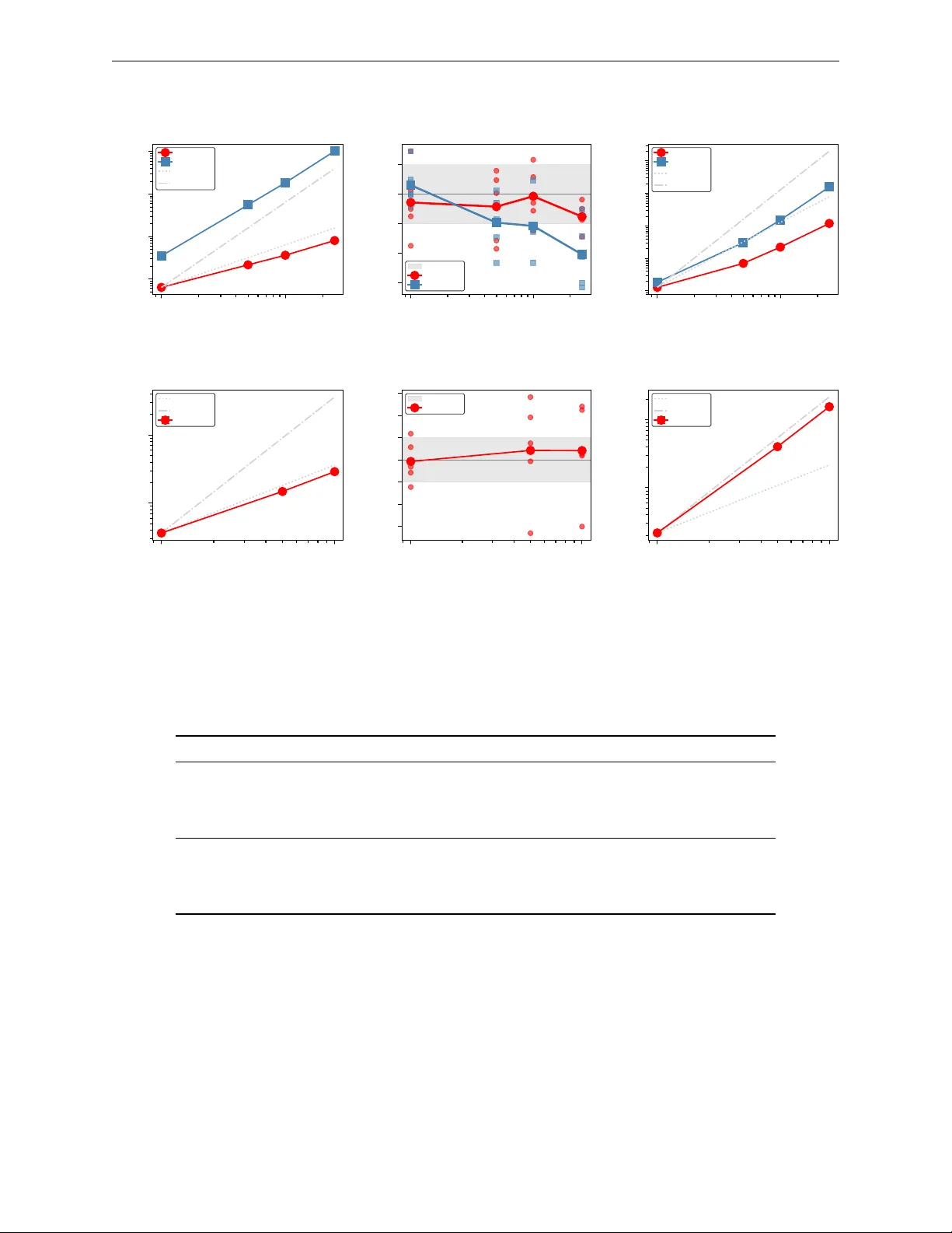 Nested Sampling with Slice-within-Gibbs: Efficient Evidence Calculation for Hierarchical Bayesian Models