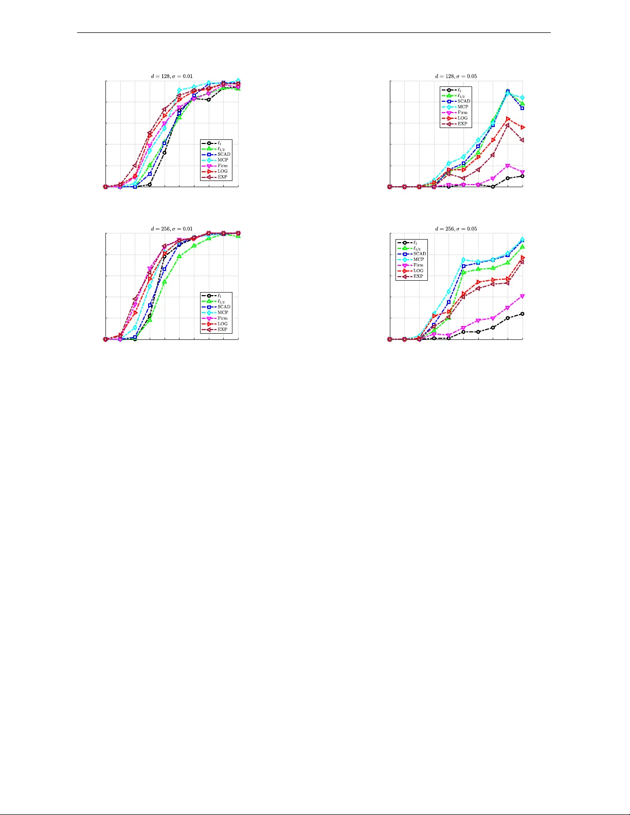 Support Recovery and $\ell_2$-Error Bound for Sparse Regression with Quadratic Measurements via Weakly-Convex-Concave Regularization