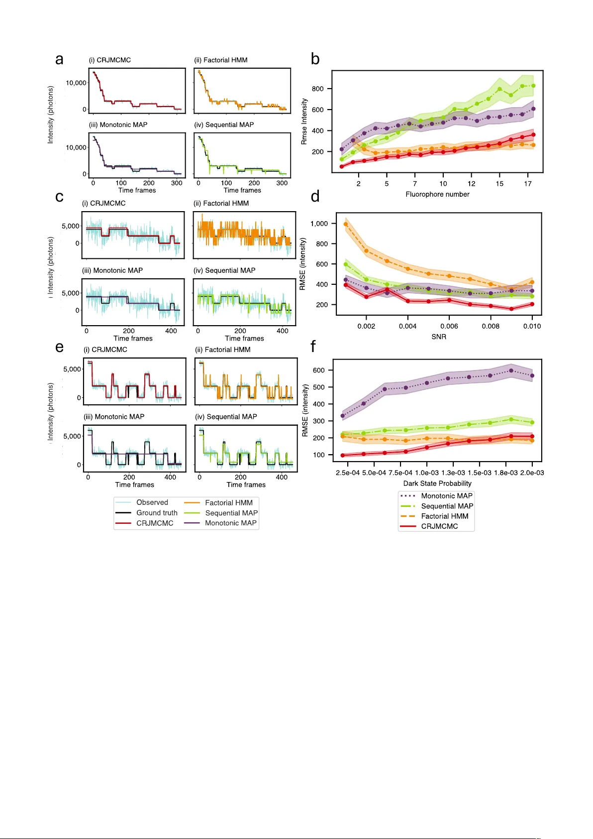 An extension to reversible jump Markov chain Monte Carlo for change point problems with heterogeneous temporal dynamics