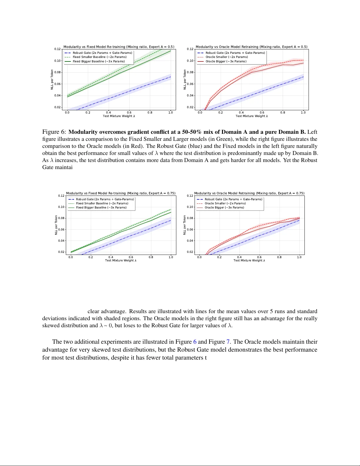 A Theoretical Framework for Modular Learning of Robust Generative Models