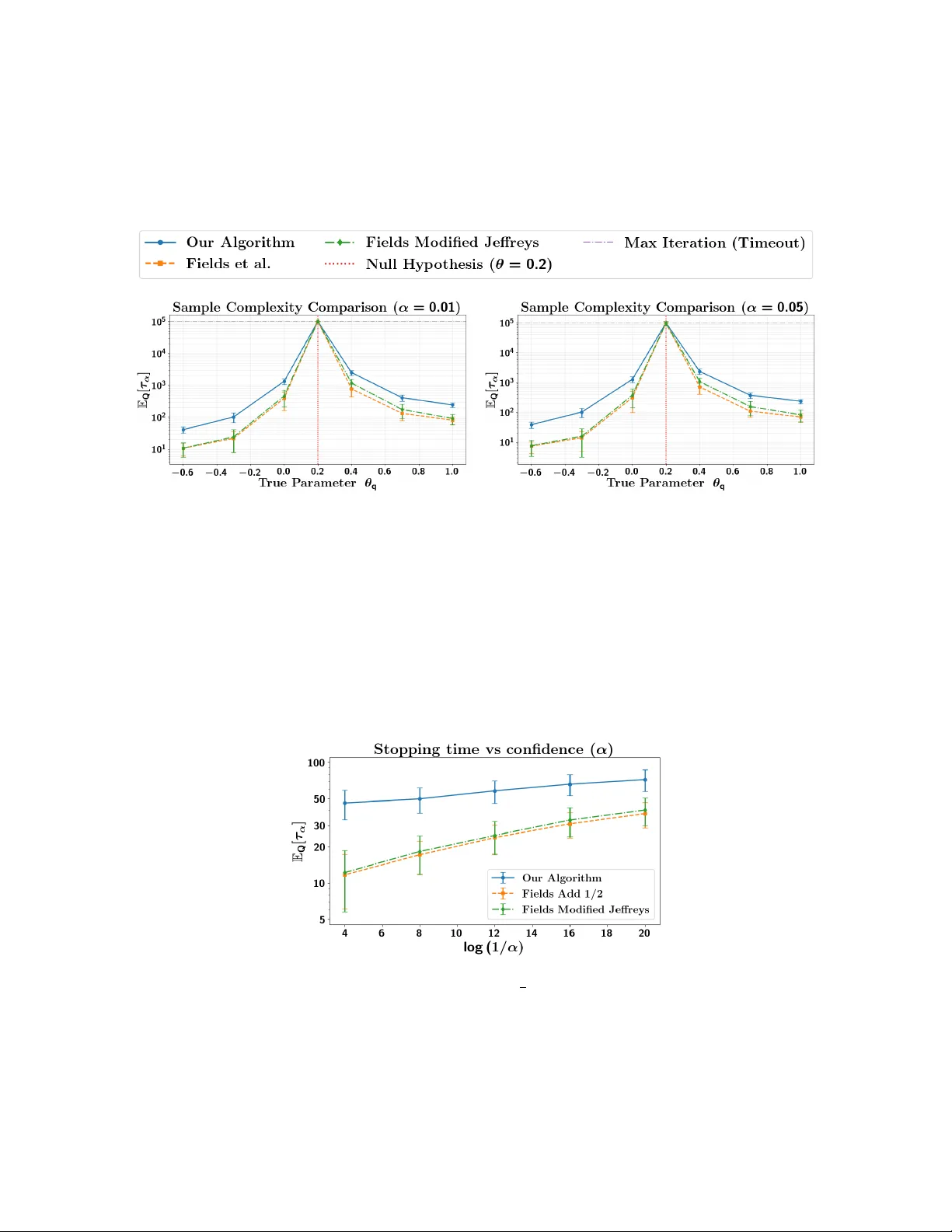Asymptotically Optimal Sequential Testing with Markovian Data