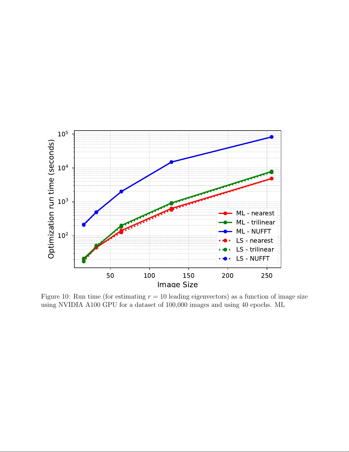 SOLVAR: Fast covariance-based heterogeneity analysis with pose refinement for cryo-EM