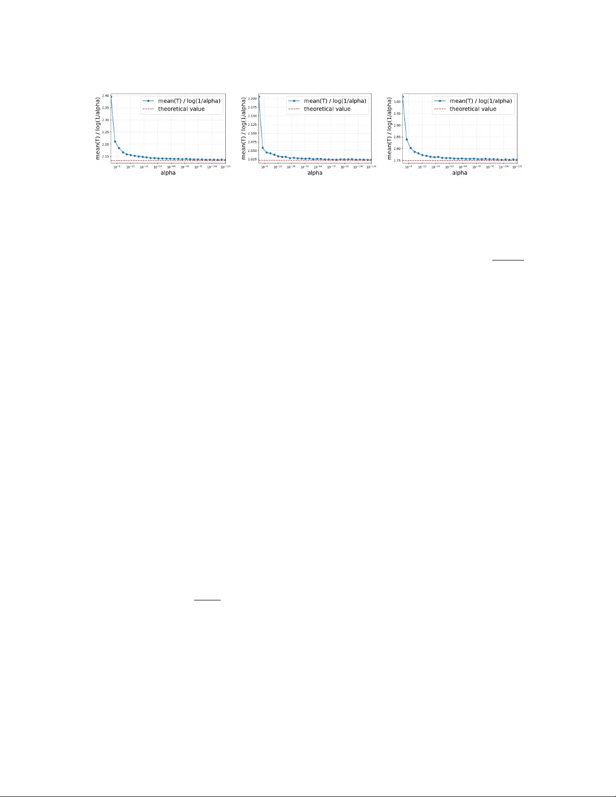 Towards Anytime-Valid Statistical Watermarking