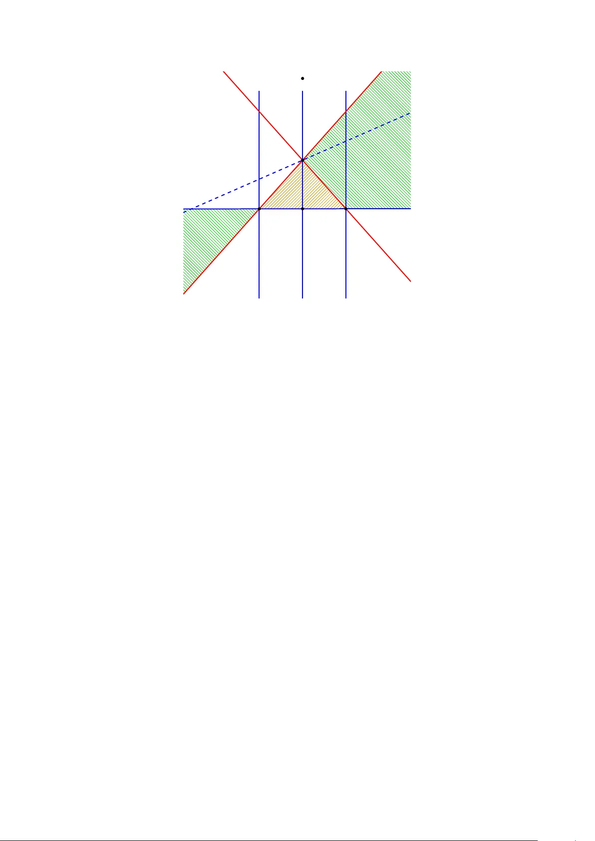 On Sets of Monochromatic Objects in Bicolored Point Sets