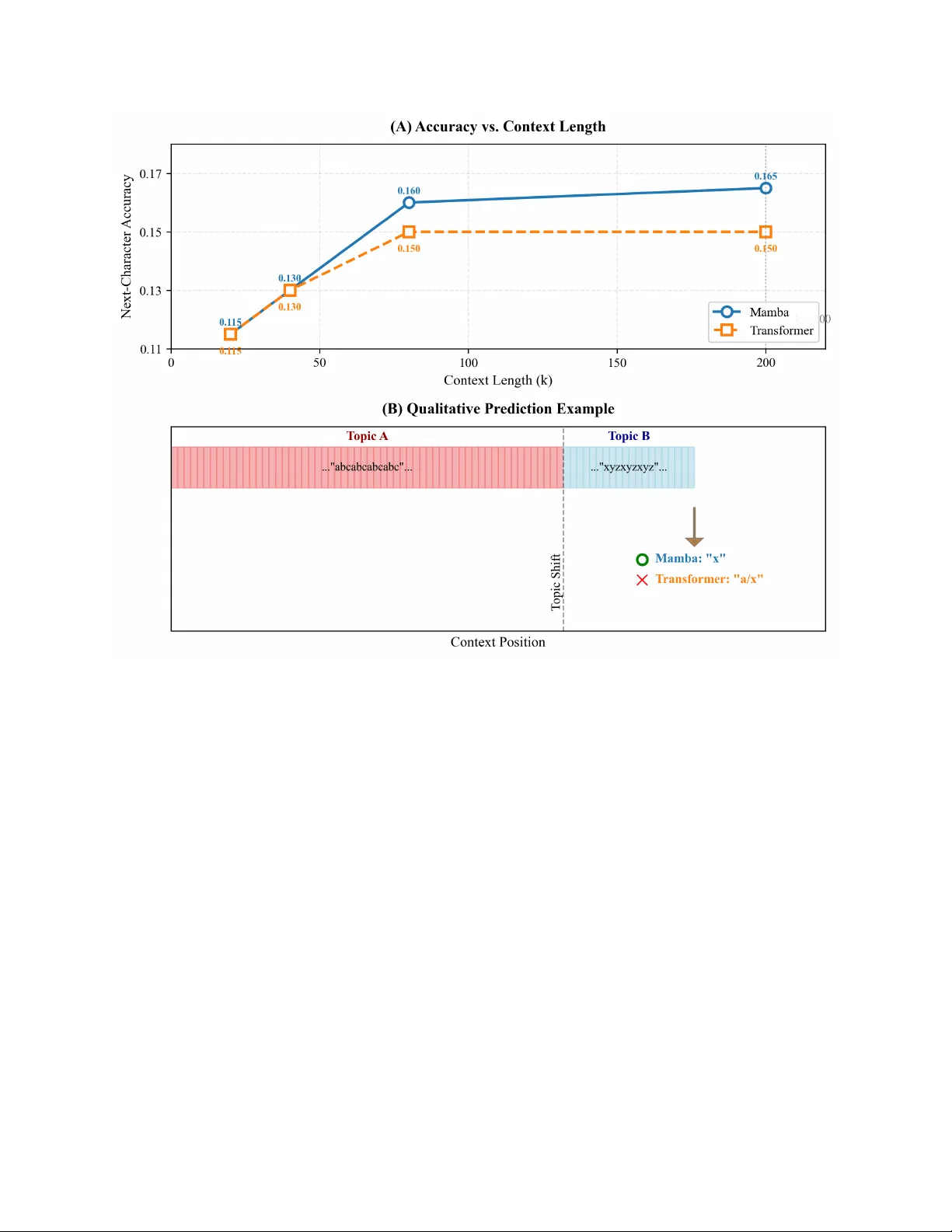 Bayesian Optimality of In-Context Learning with Selective State Spaces