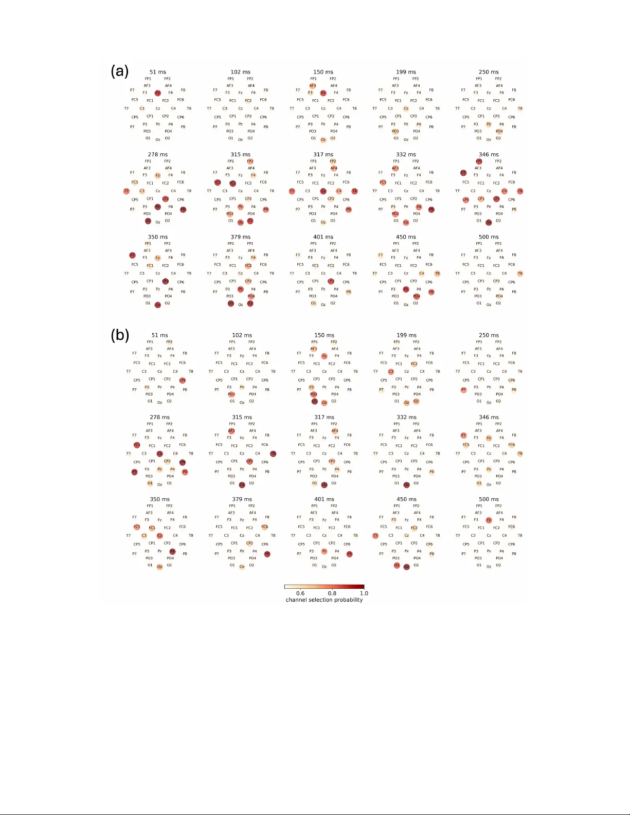 Sparse Bayesian Modeling of EEG Channel Interactions Improves P300 Brain-Computer Interface Performance