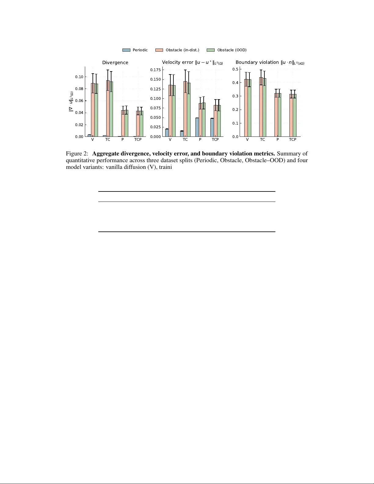 Learning Flow Distributions via Projection-Constrained Diffusion on Manifolds