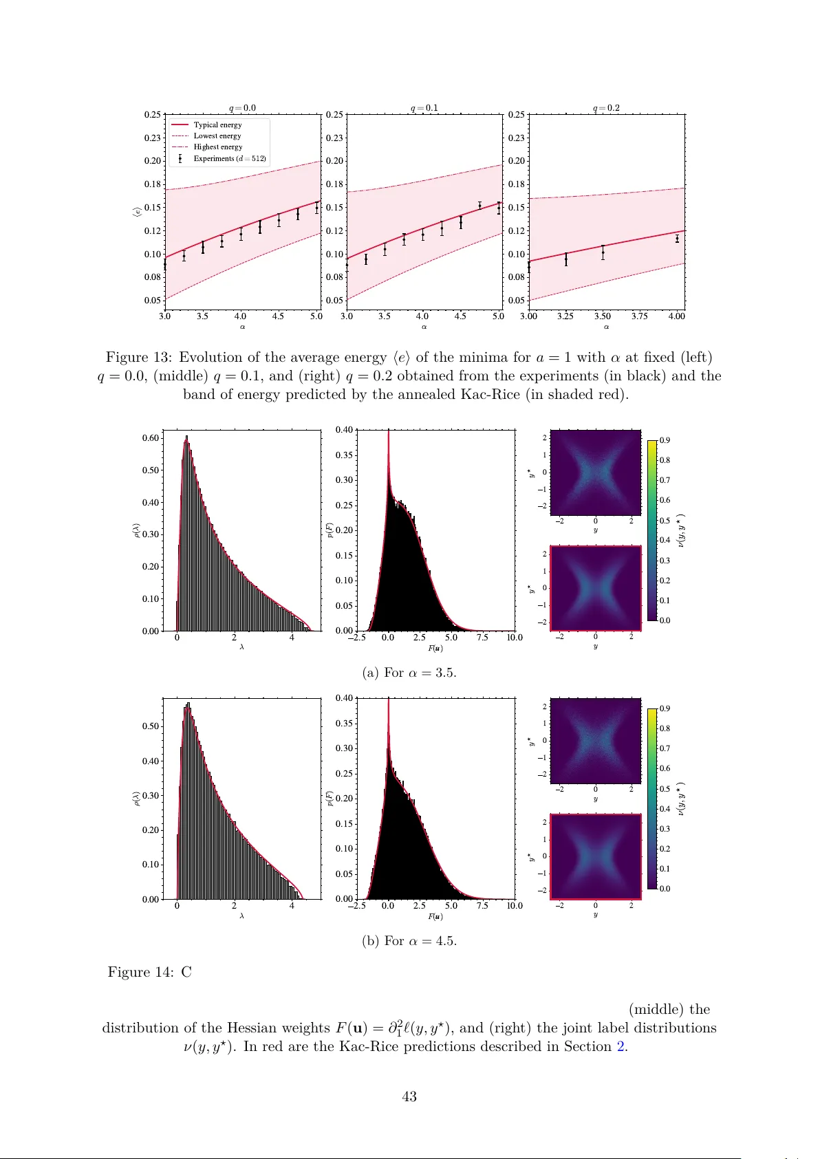 Topological Exploration of High-Dimensional Empirical Risk Landscapes: general approach, and applications to phase retrieval