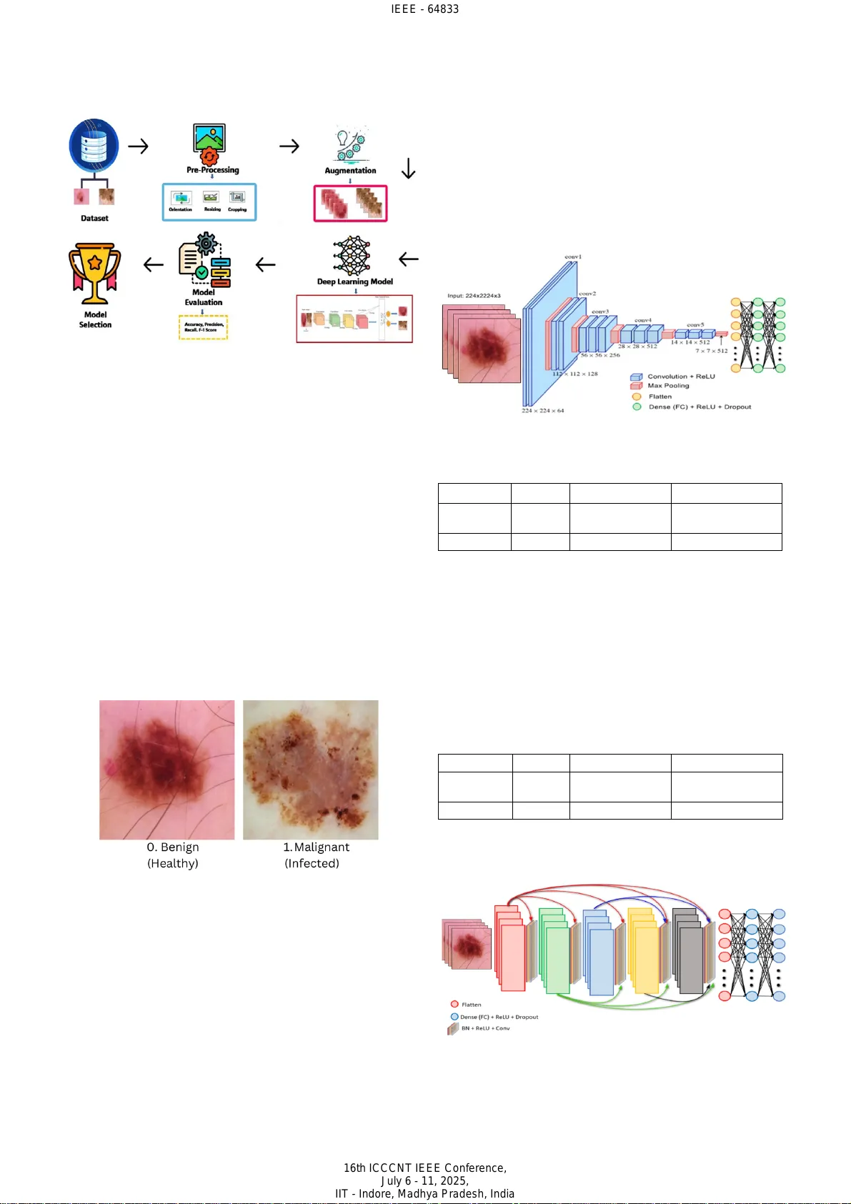 Deep Learning for Dermatology: An Innovative Framework for Approaching Precise Skin Cancer Detection