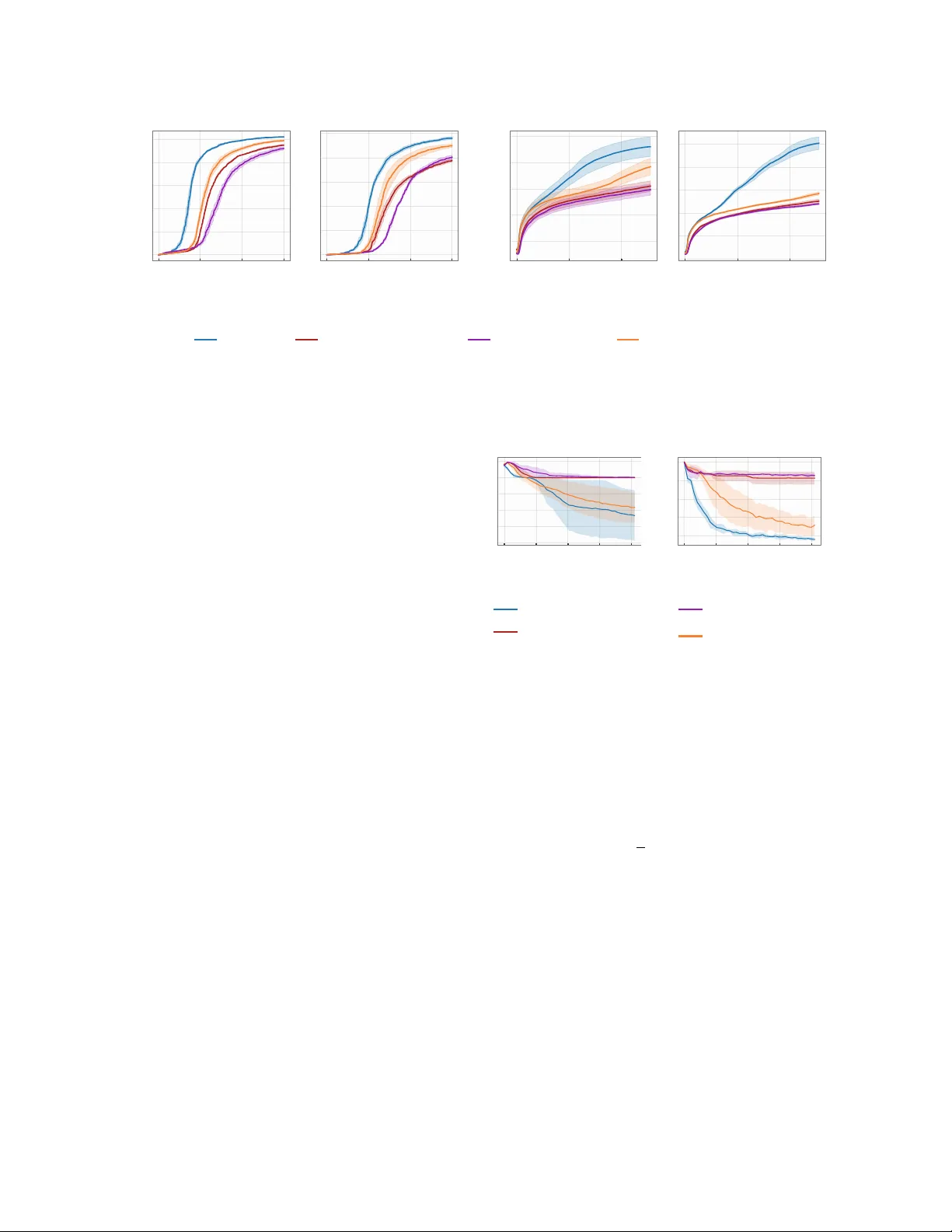 Avoid What You Know: Divergent Trajectory Balance for GFlowNets