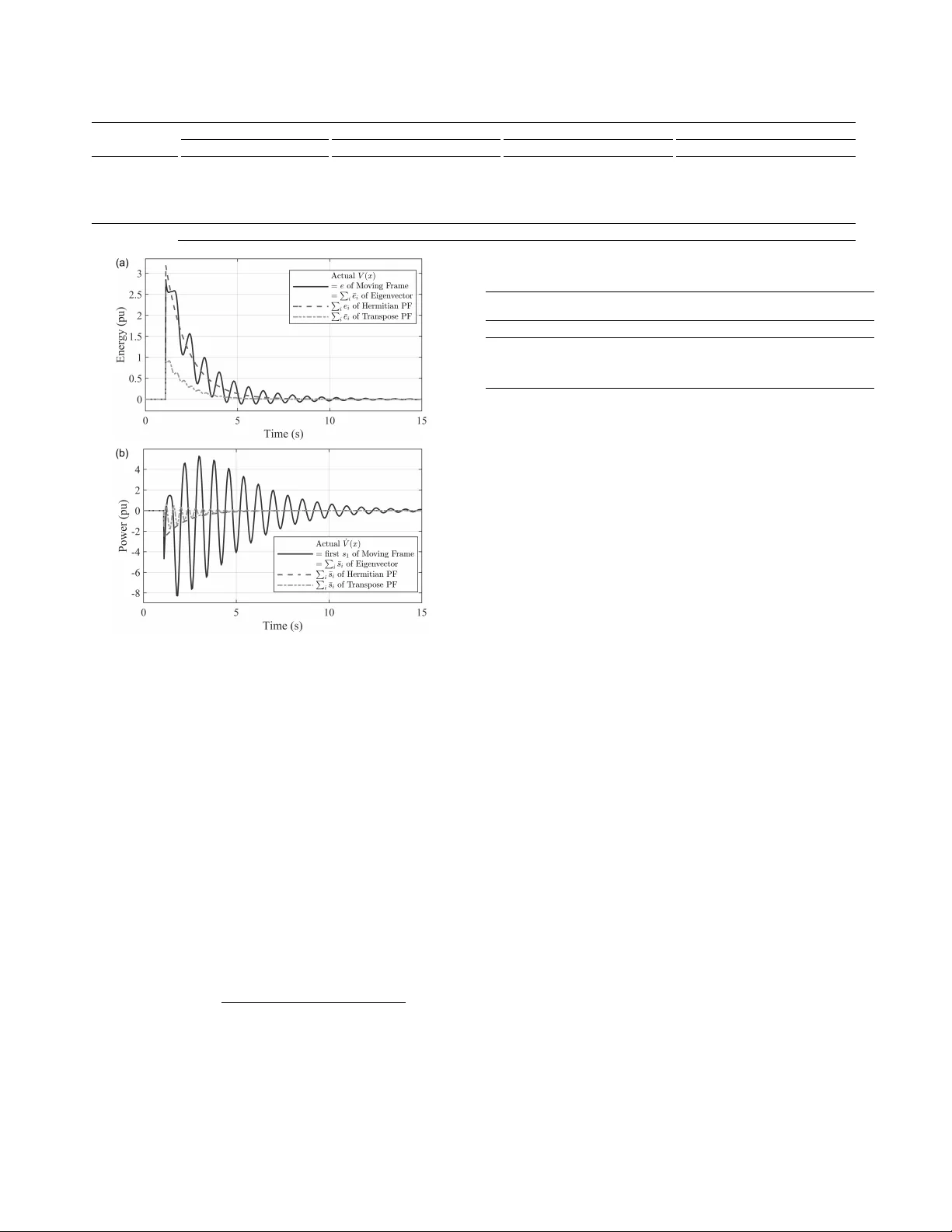 Modal Energy for Power System Analysis: Definitions and Requirements