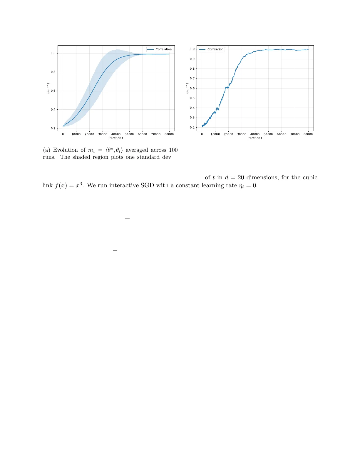 Interactive Learning of Single-Index Models via Stochastic Gradient Descent
