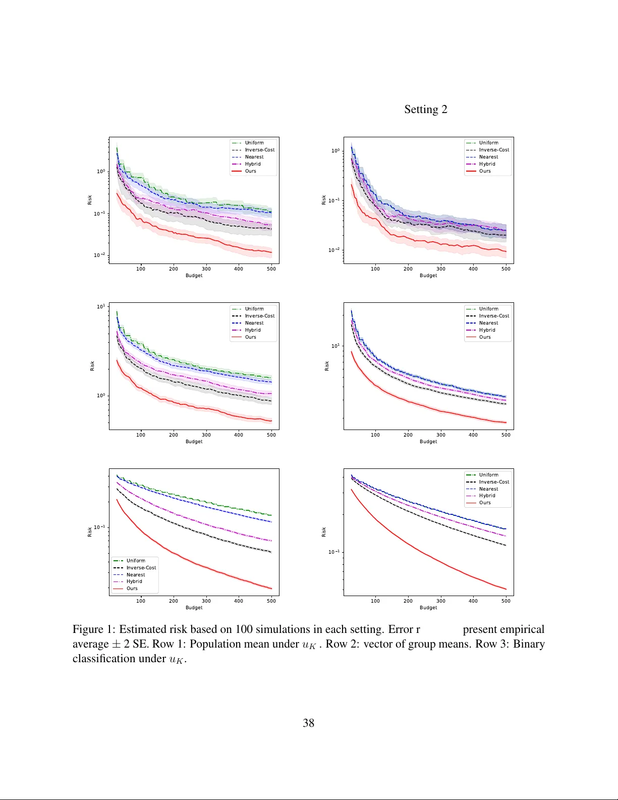 Learning from Biased and Costly Data Sources: Minimax-optimal Data Collection under a Budget