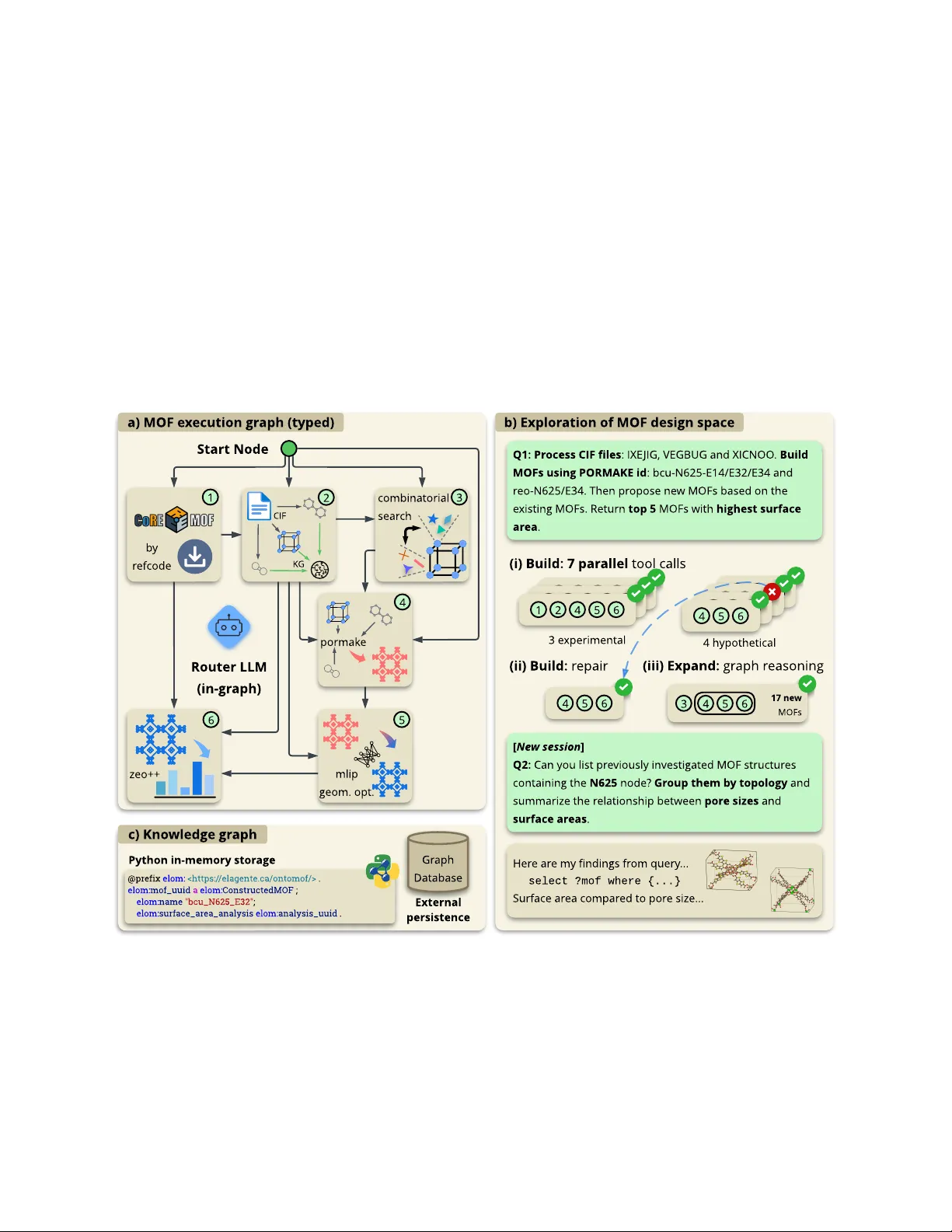 El Agente Gráfico: Structured Execution Graphs for Scientific Agents