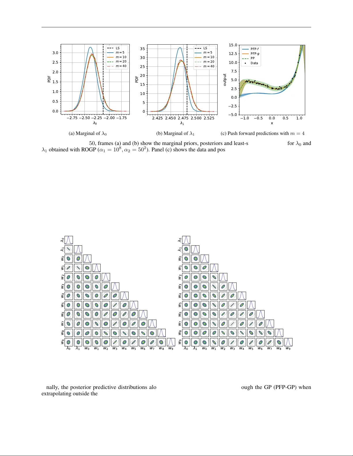 Model Error Embedding with Orthogonal Gaussian Processes