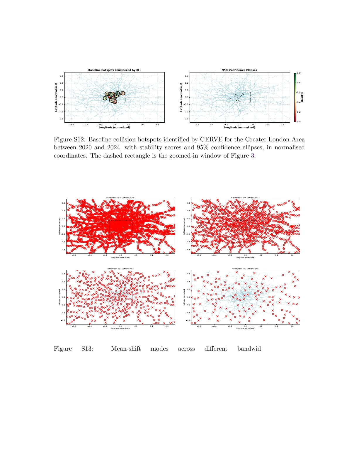 A variational framework for modal estimation