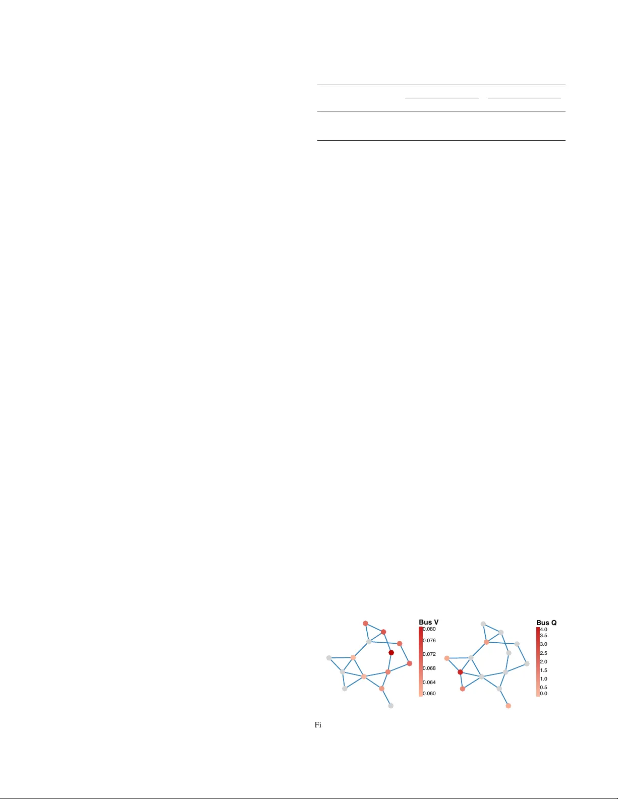 Generating adversarial inputs for a graph neural network model of AC power flow