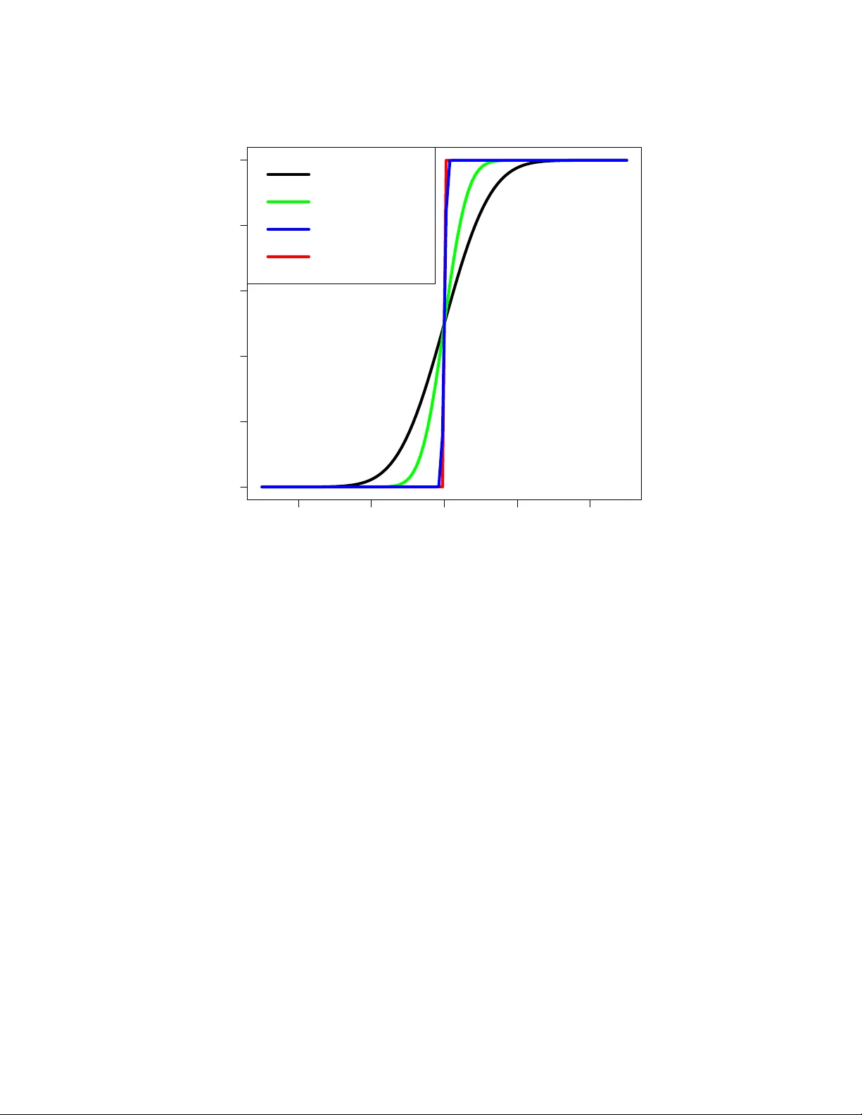 Developing Performance-Guaranteed Biomarker Combination Rules with Integrated External Information under Practical Constraint