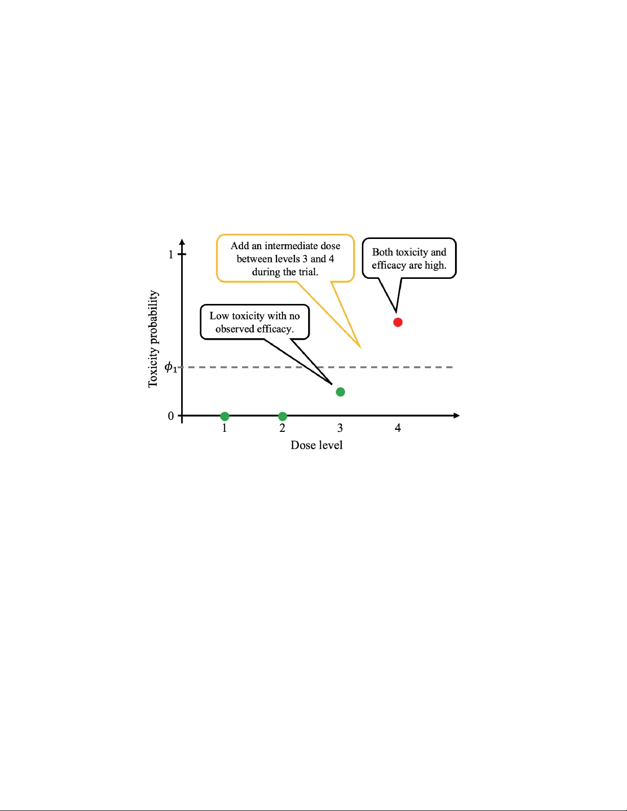 Hybrid Non-informative and Informative Prior Model-assisted Designs for Mid-trial Dose Insertion