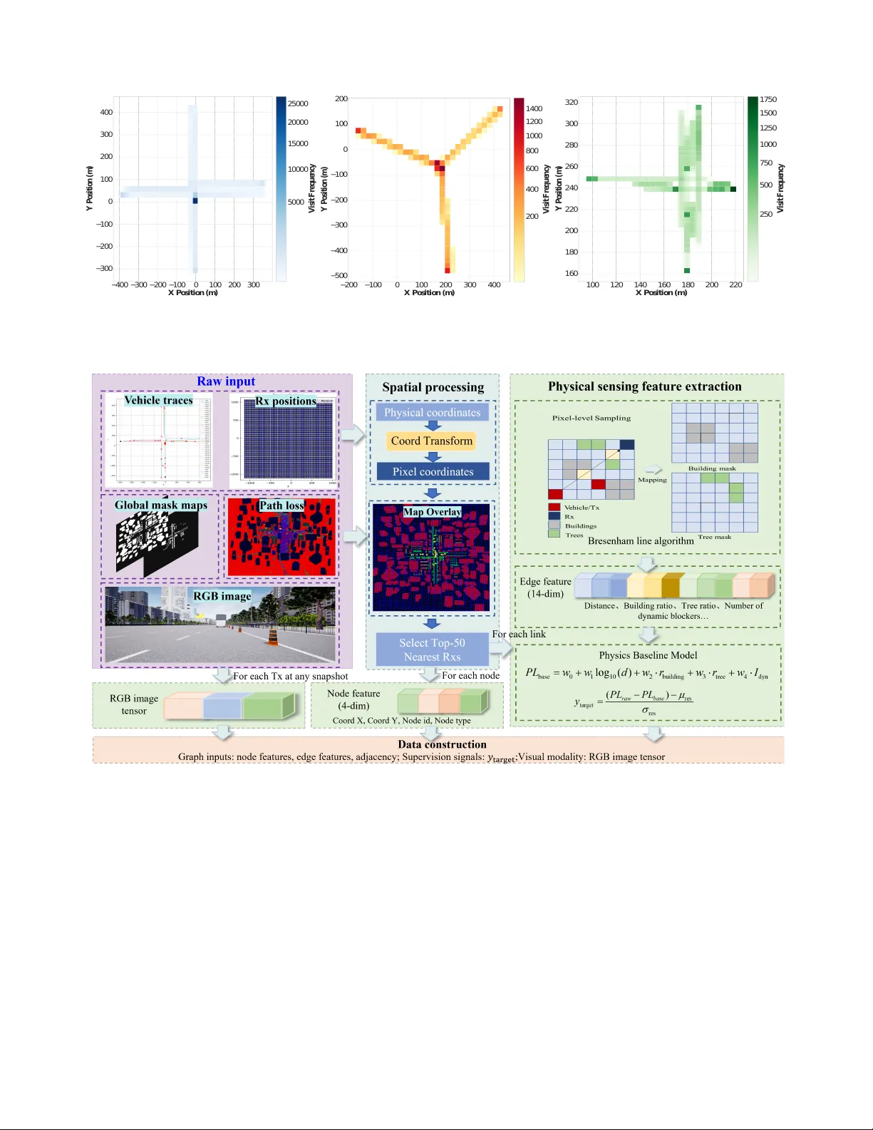 Multi-Modal Sensing Residual-Corrected GNN for mmWave Path Loss Prediction via Synesthesia of Machines